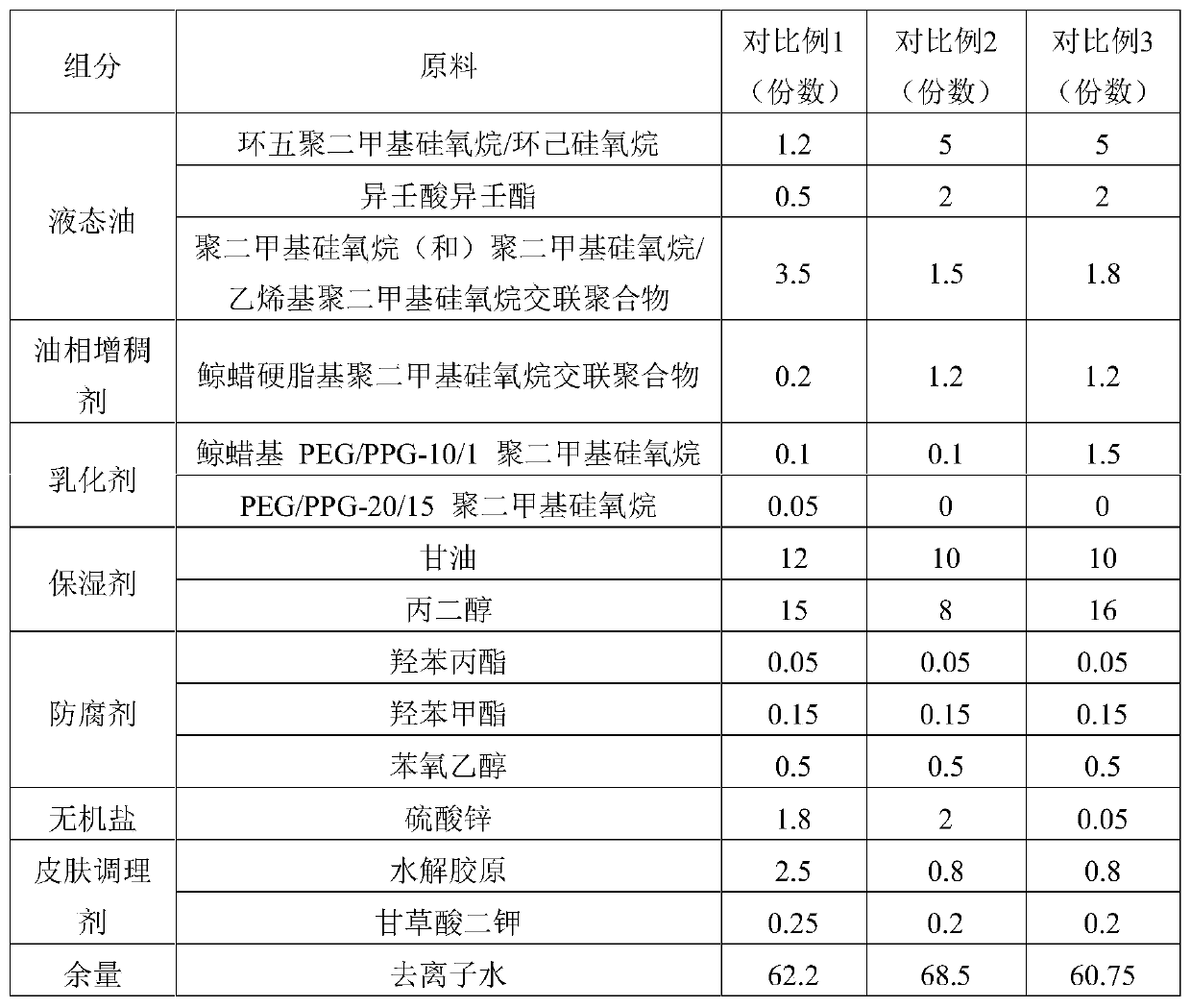 A kind of effluent cream and its preparation method