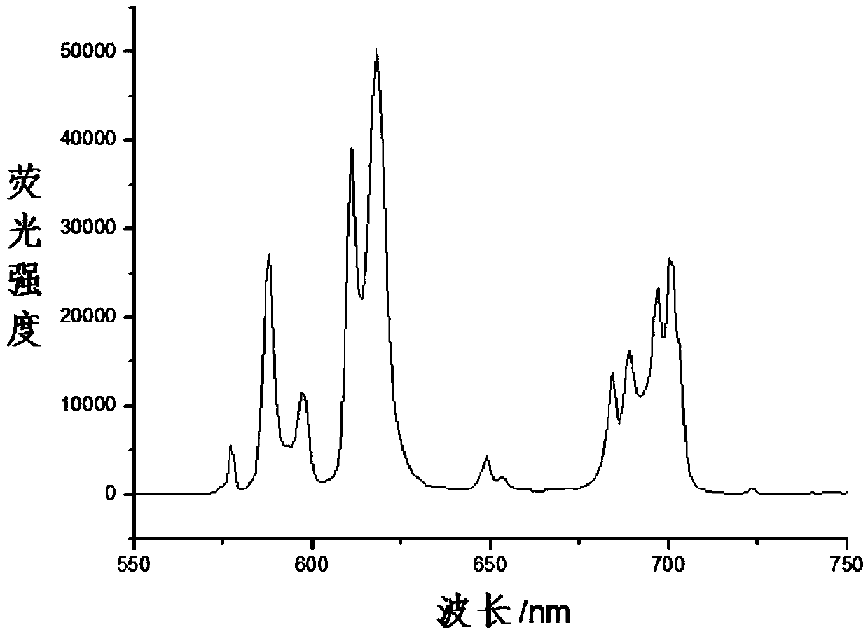 Metal complex of biscalix[4]arene derivative, and synthesis method and application thereof