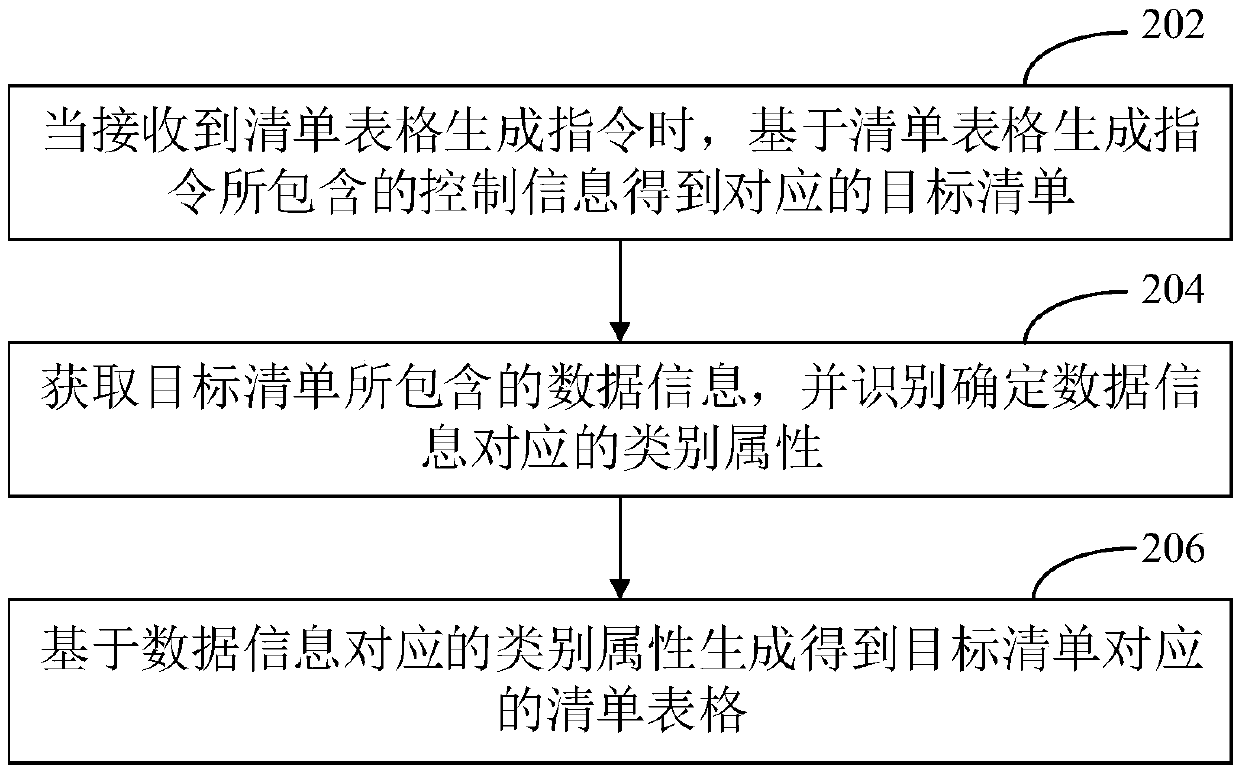 List table generation method and device, computer equipment and storage medium