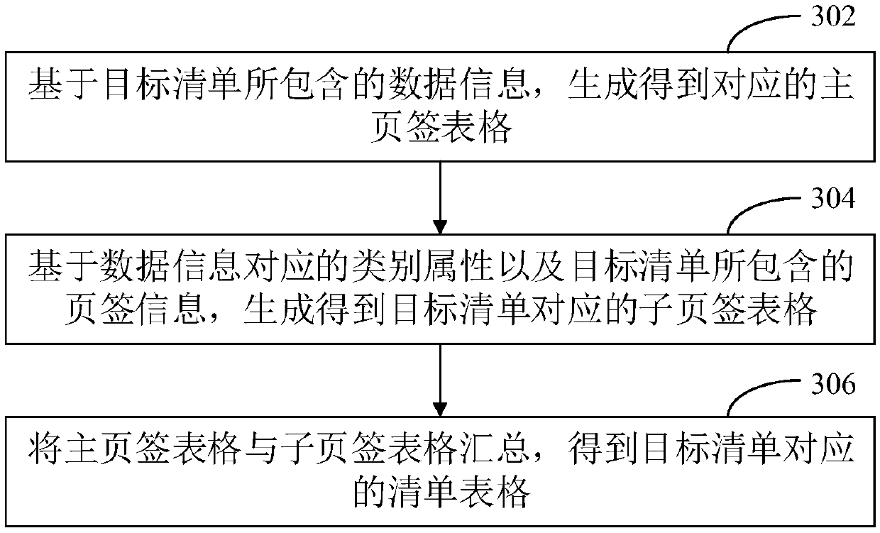 List table generation method and device, computer equipment and storage medium