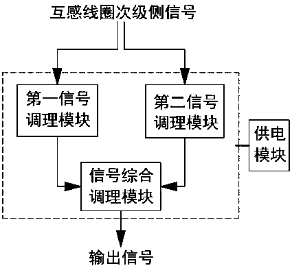 A signal conditioning method on the secondary side of a mutual induction coil