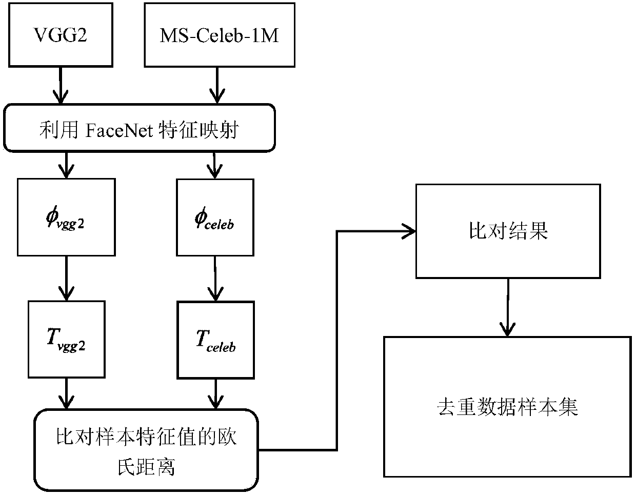 Human face identification method