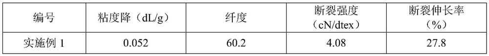 Antimony-free polyester melt preparation system and method for preparing antimony-free polyester fine denier FDY fibers