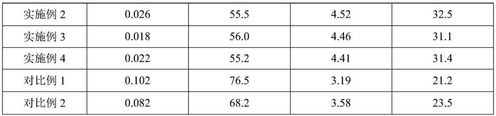 Antimony-free polyester melt preparation system and method for preparing antimony-free polyester fine denier FDY fibers