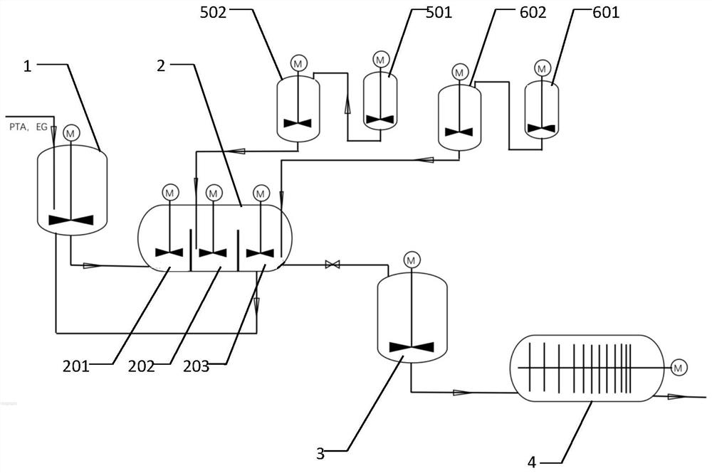 Antimony-free polyester melt preparation system and method for preparing antimony-free polyester fine denier FDY fibers