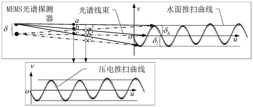 Piezoelectric driving local single-point push-broom type water quality state detection device and push-broom method thereof