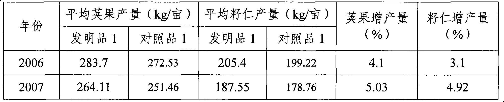 Breeding method for high-oleic acid high-yield peanut