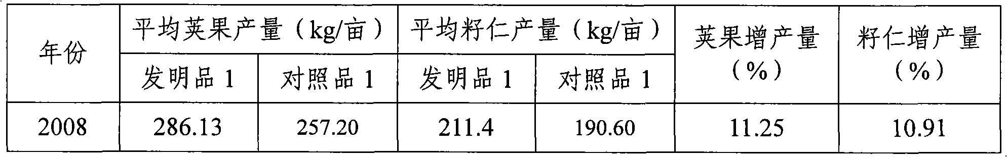 Breeding method for high-oleic acid high-yield peanut