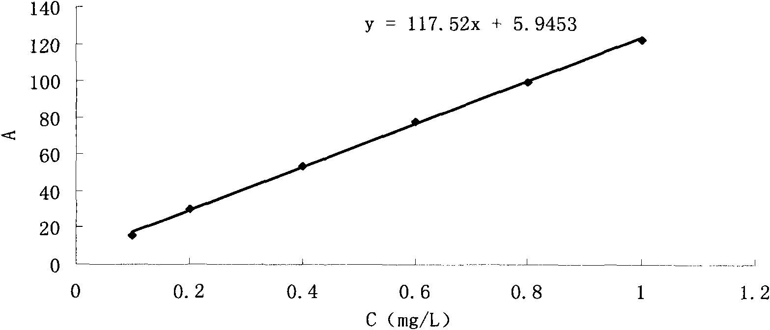 Method for detecting six trace sweetening agents in white spirit by ultra-high pressure liquid chromatography and time-of-flight mass spectrometry