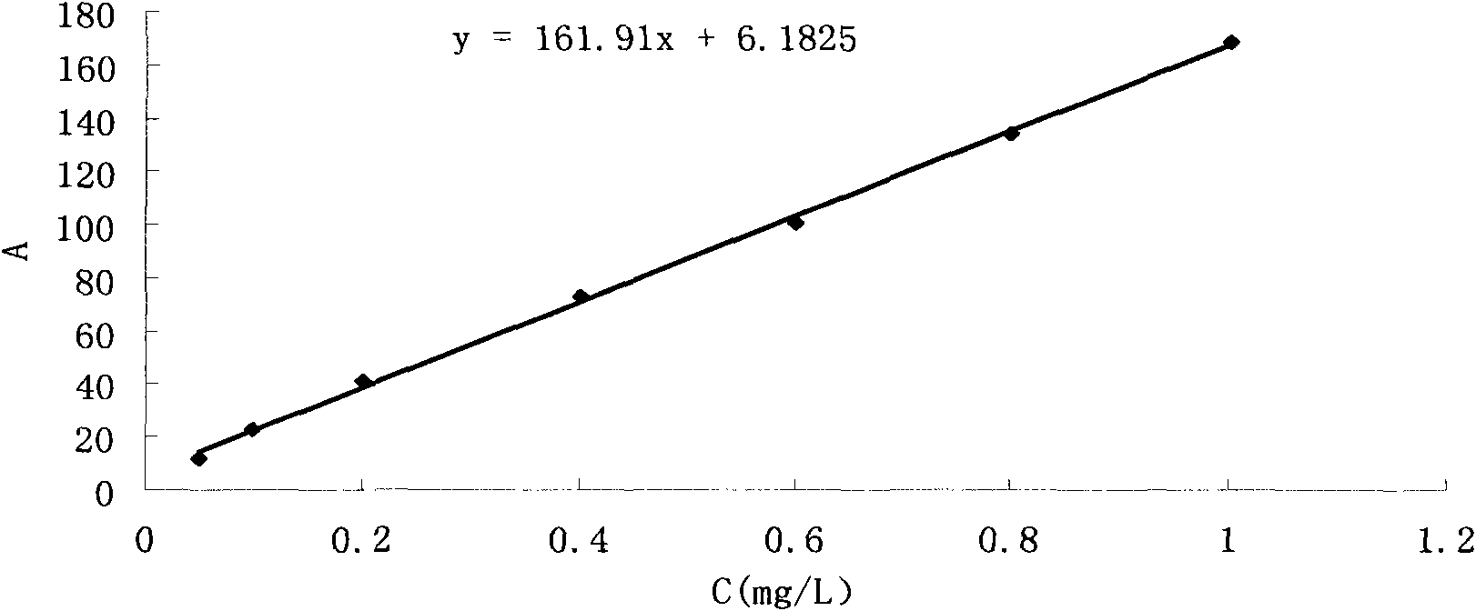 Method for detecting six trace sweetening agents in white spirit by ultra-high pressure liquid chromatography and time-of-flight mass spectrometry