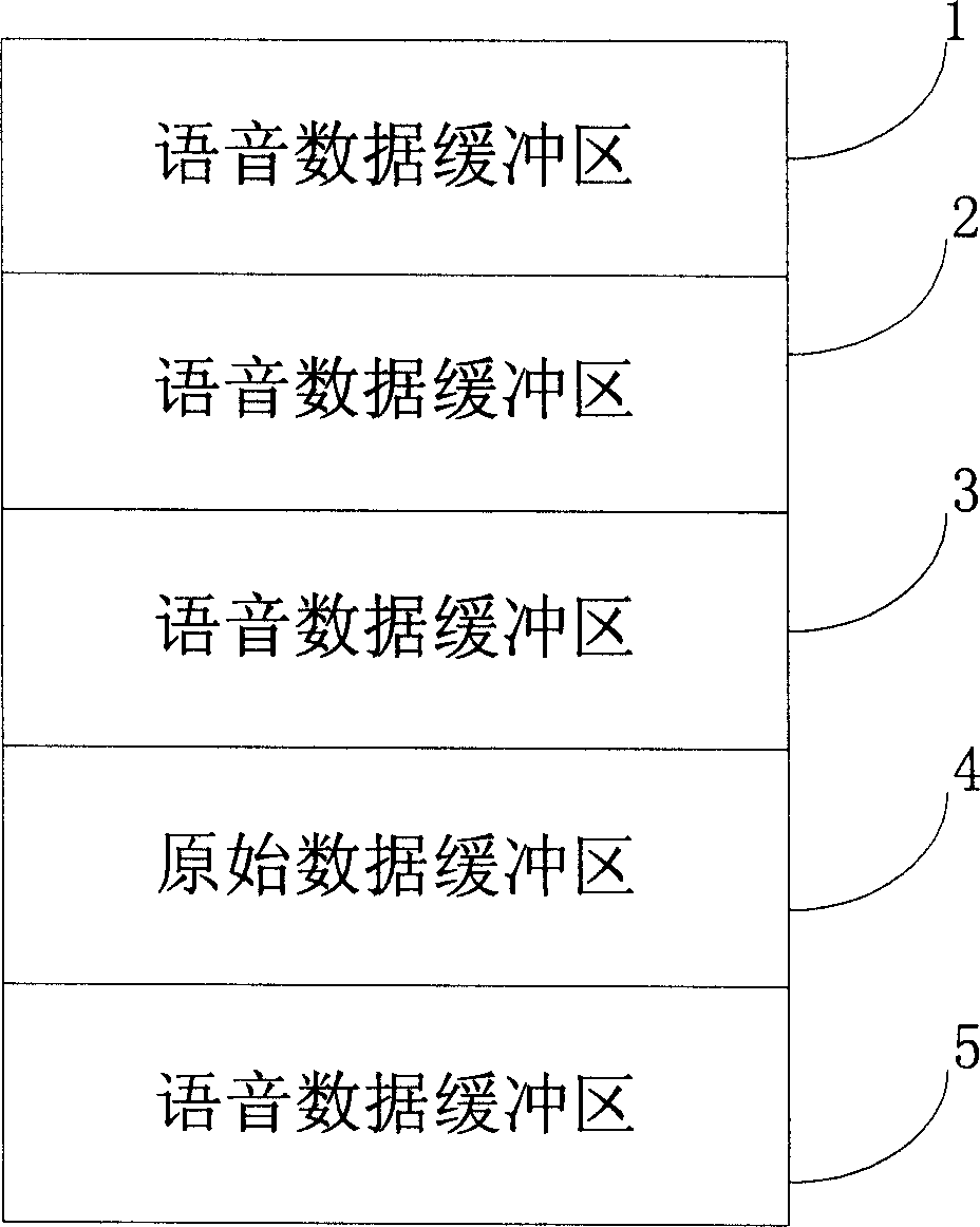 Noise reduction method and device concerning IP network voice data packet lost