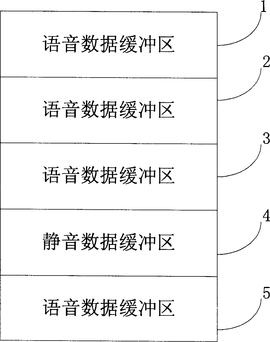 Noise reduction method and device concerning IP network voice data packet lost