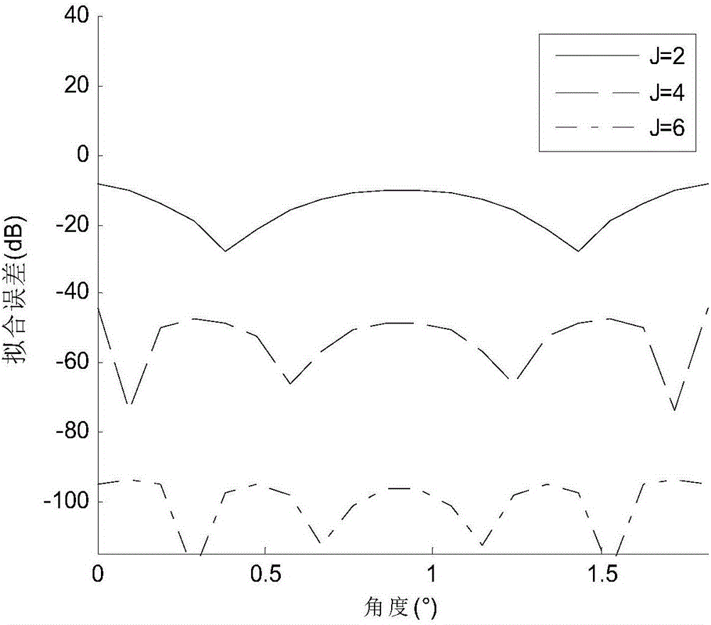 Target arrival direction obtaining method based on principal component analysis