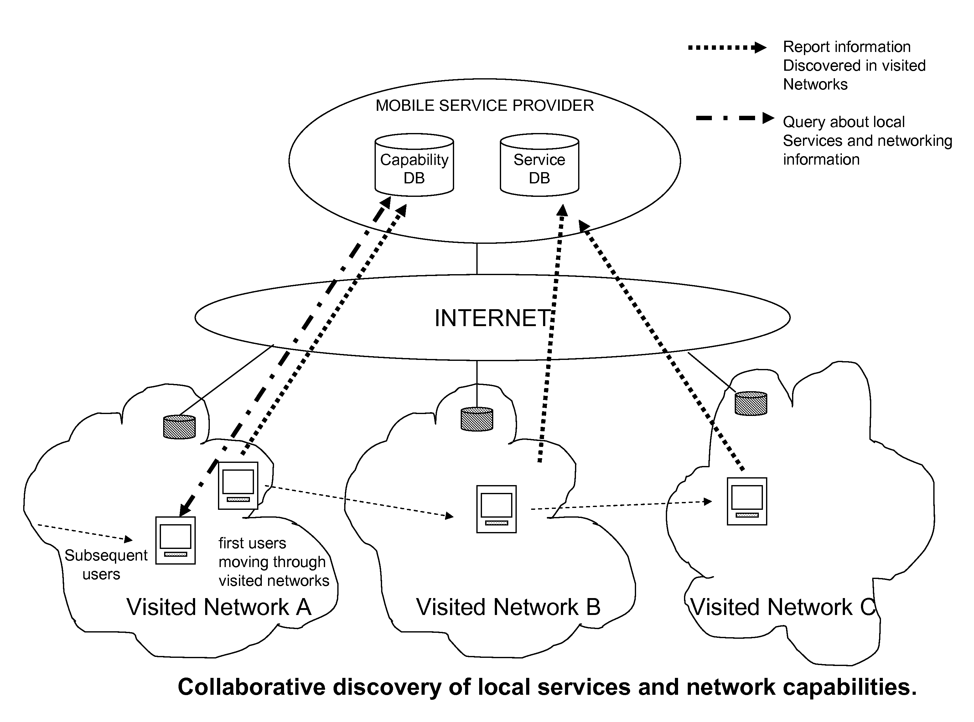 Integration of XML and tlv for query and/or responses in network discovery for mobile devices