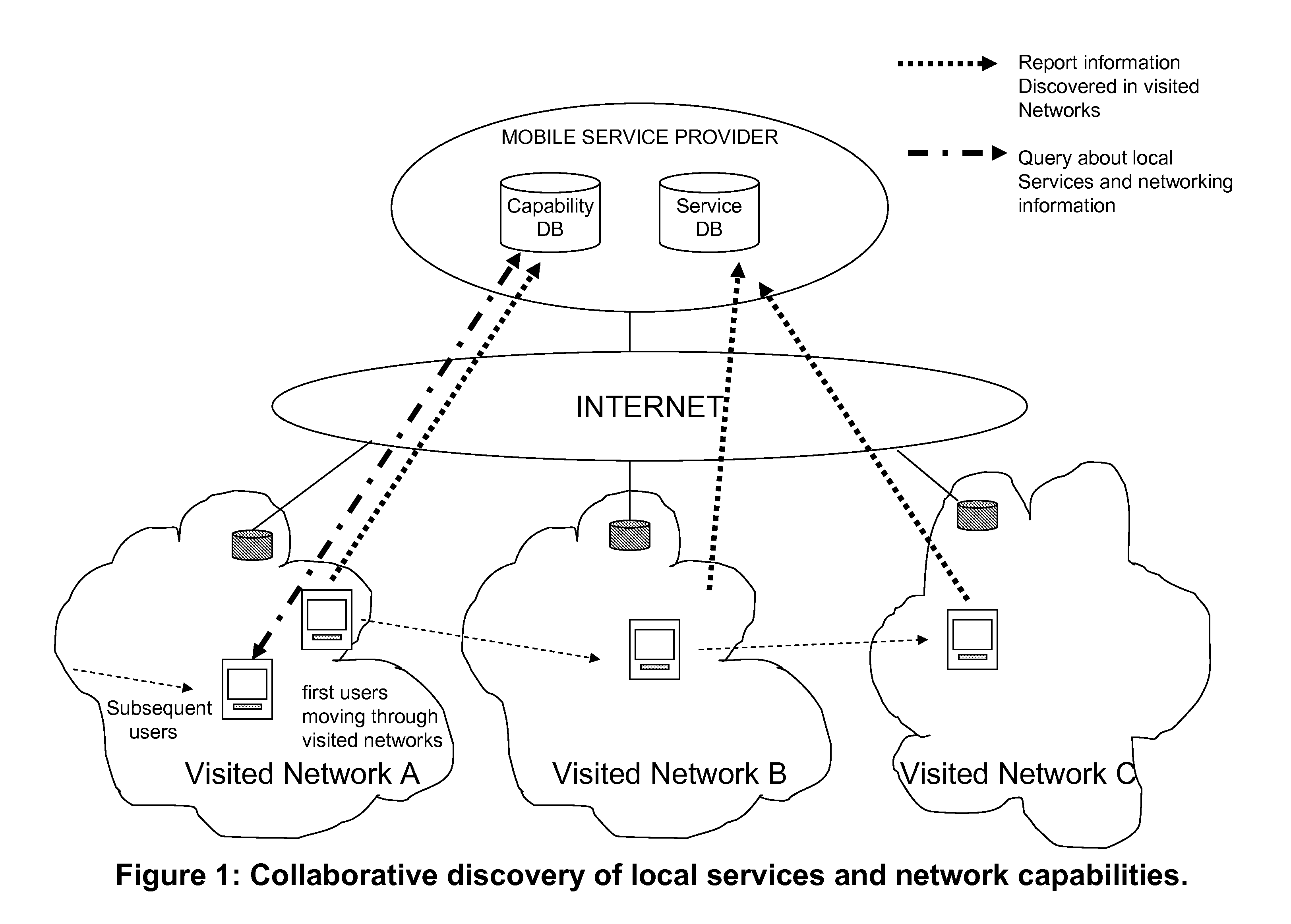 Integration of XML and tlv for query and/or responses in network discovery for mobile devices