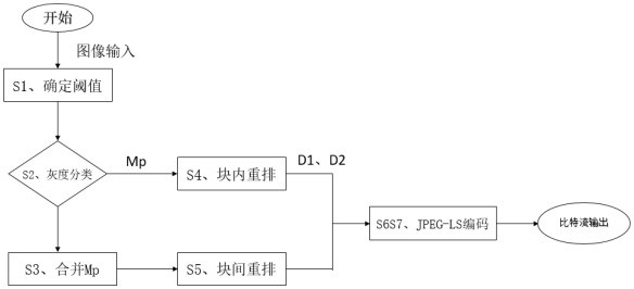 Point cloud lossless compression method based on classification rearrangement