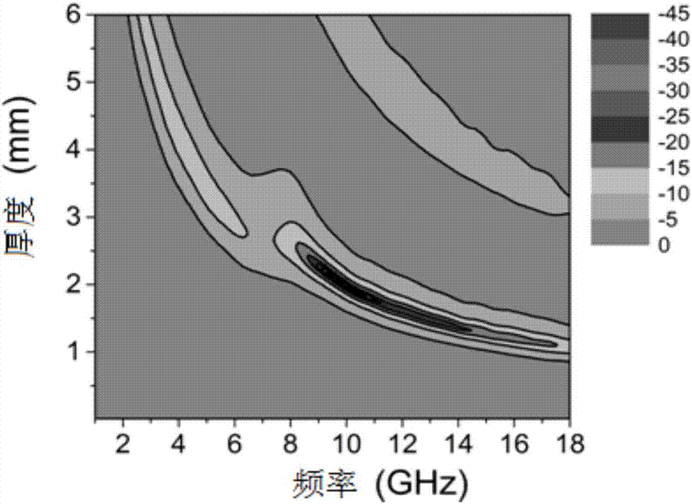 Method using organic matter high-temperature carbonization to prepare carbon-based wave-absorbing material