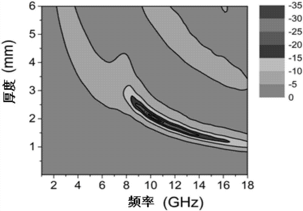 Method using organic matter high-temperature carbonization to prepare carbon-based wave-absorbing material