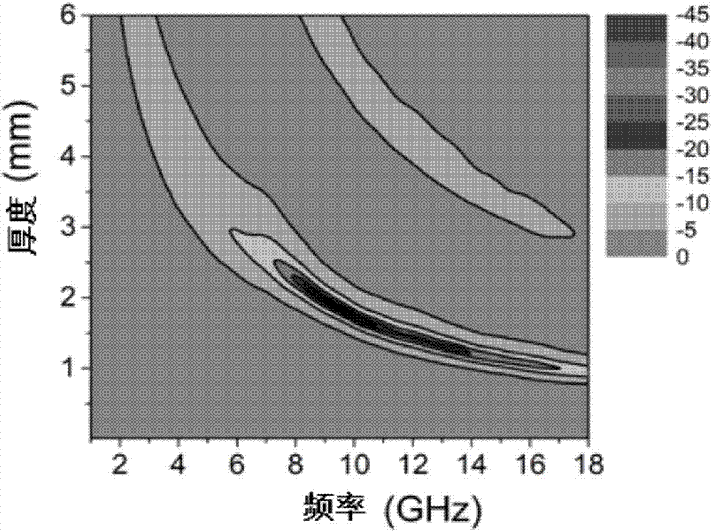 Method using organic matter high-temperature carbonization to prepare carbon-based wave-absorbing material