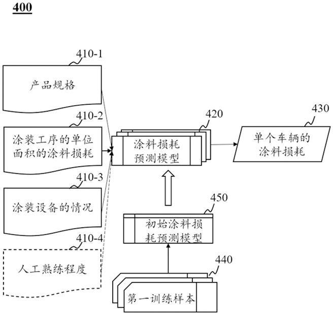 Double-front-split-platform type industrial internet of things and control method thereof