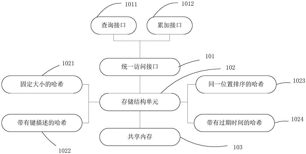 High-concurrency storage device