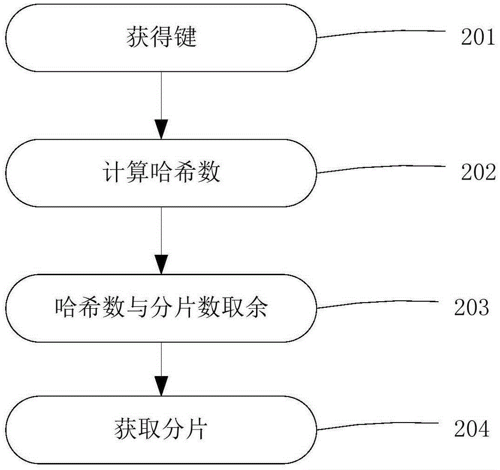 High-concurrency storage device