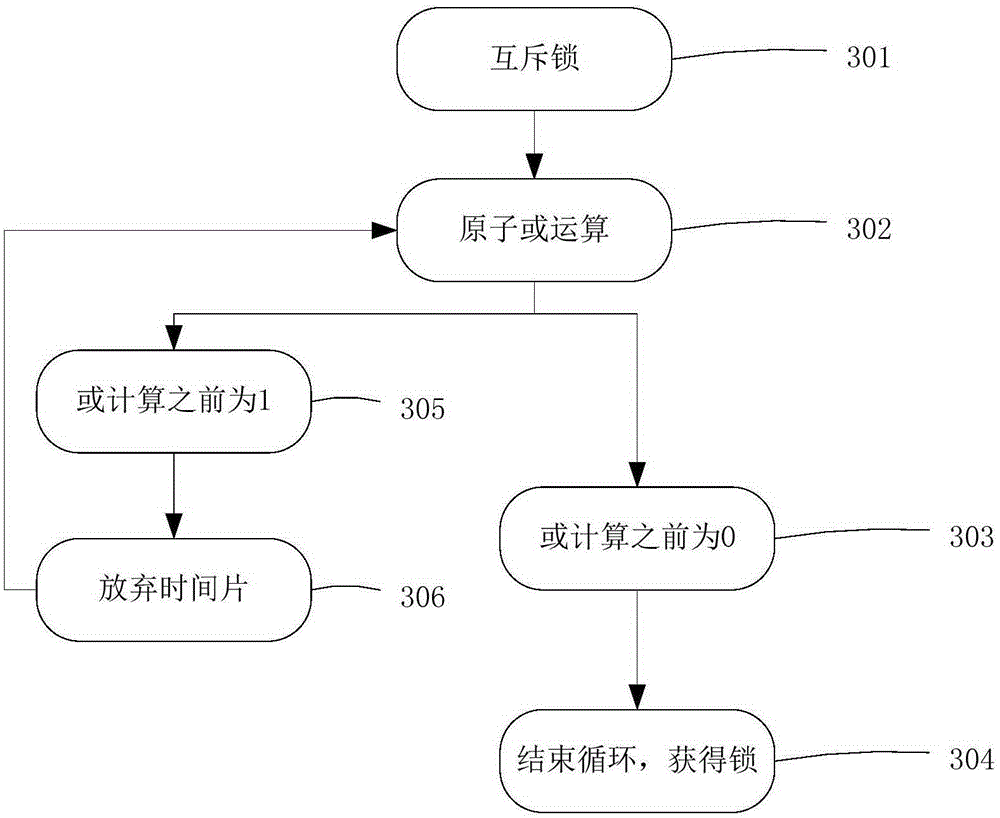 High-concurrency storage device