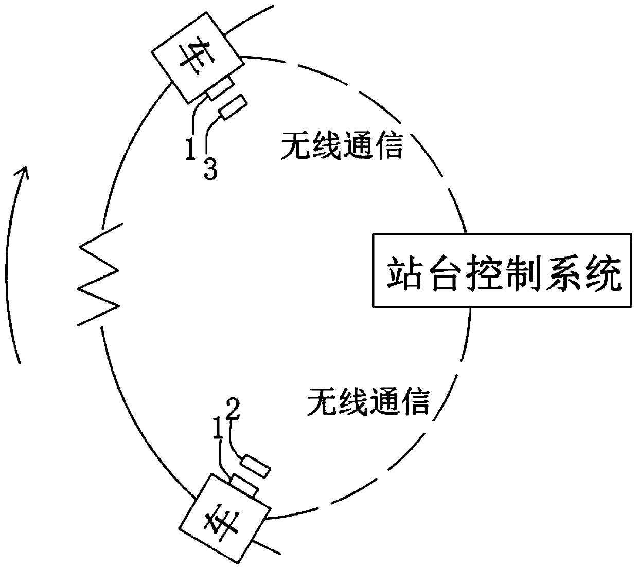 Method for improving efficiency of vehicle entering special area