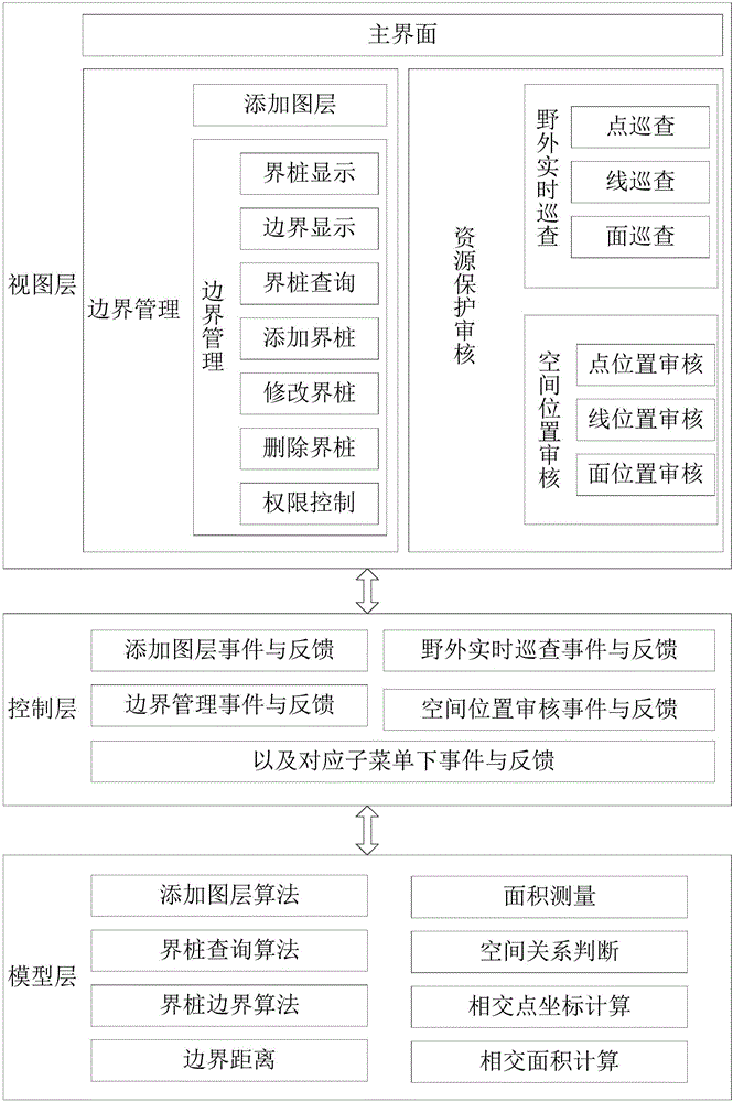 Natural protection area checking and patrolling system and application method