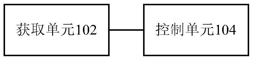 Control method and device of remote control device, storage medium and remote control device