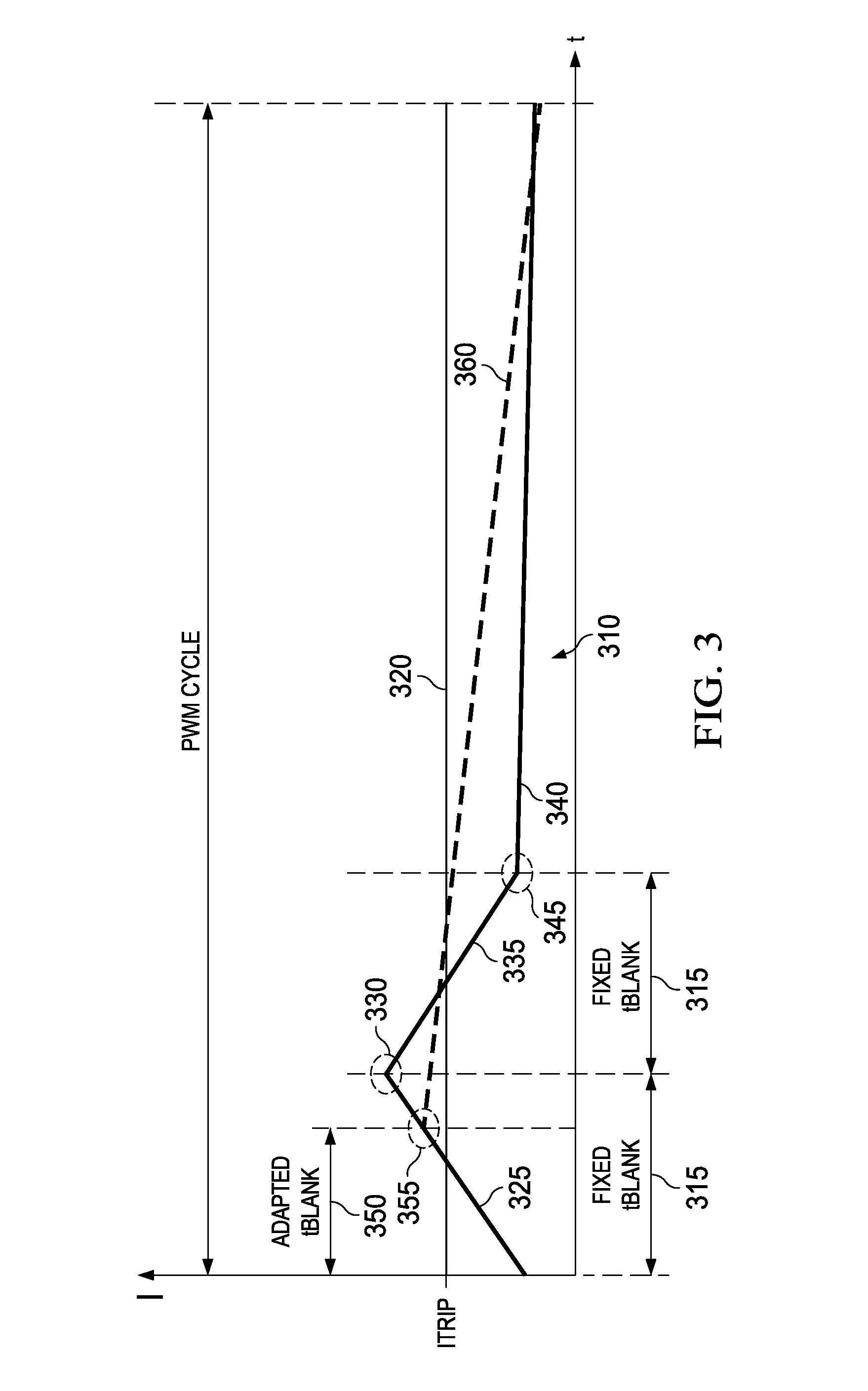 Current regulation blanking time apparatus and methods