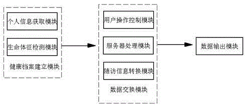 Intelligent medical physical examination system and information processing method thereof