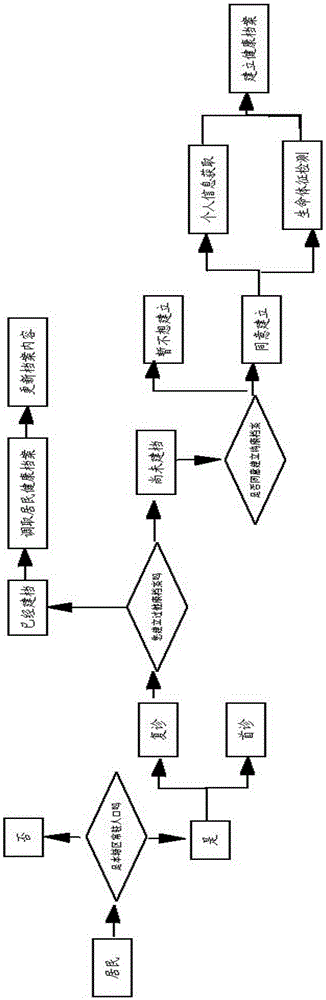 Intelligent medical physical examination system and information processing method thereof