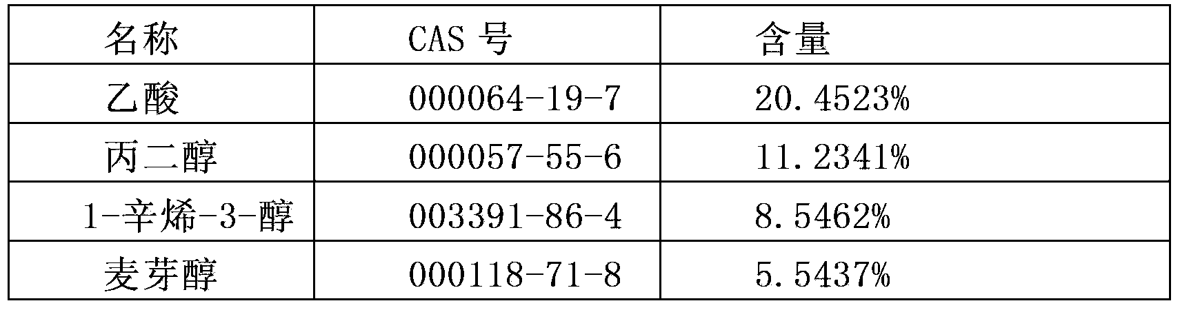 Feeding attractant for piglets and production method thereof