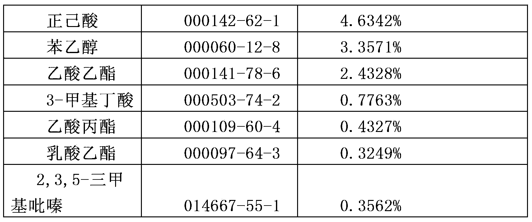 Feeding attractant for piglets and production method thereof