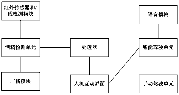 Intelligent driving system for electric vehicle