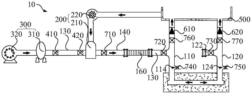 Blind ditch flushing system and flushing method