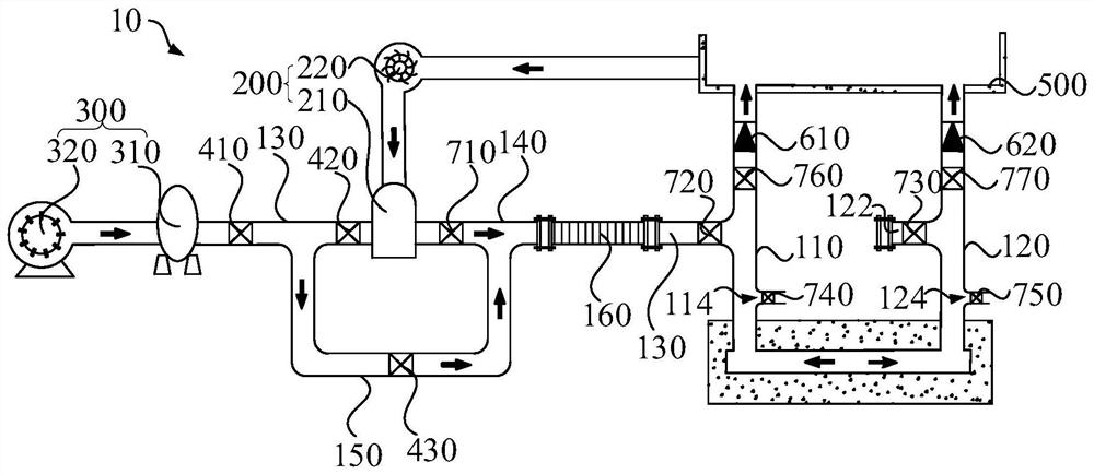 Blind ditch flushing system and flushing method