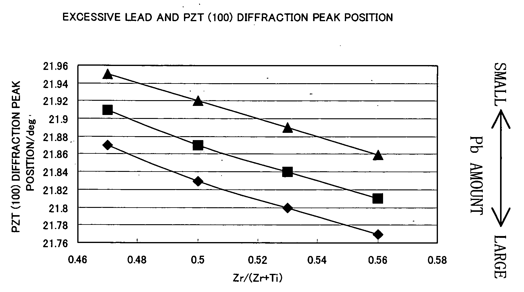 Piezoelectric element, liquid-jet head and liquid-jet apparatus