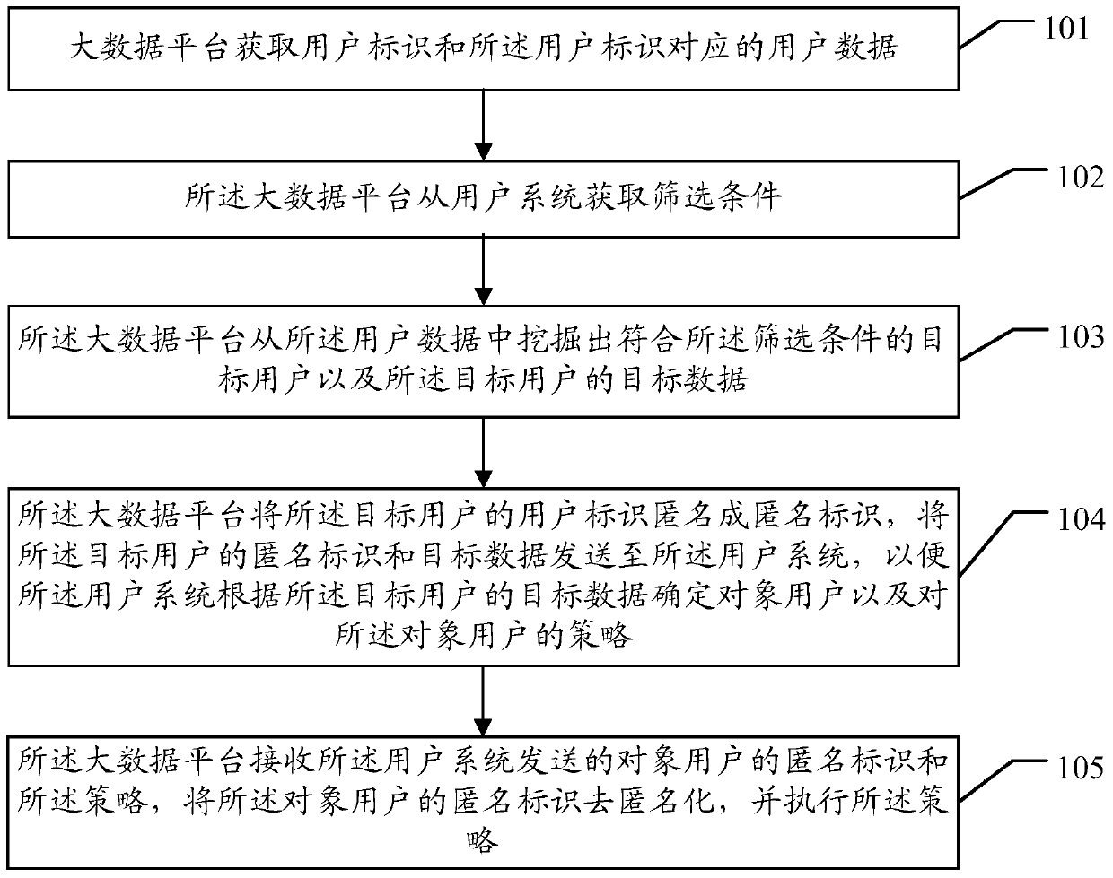 Data processing method and big data platform