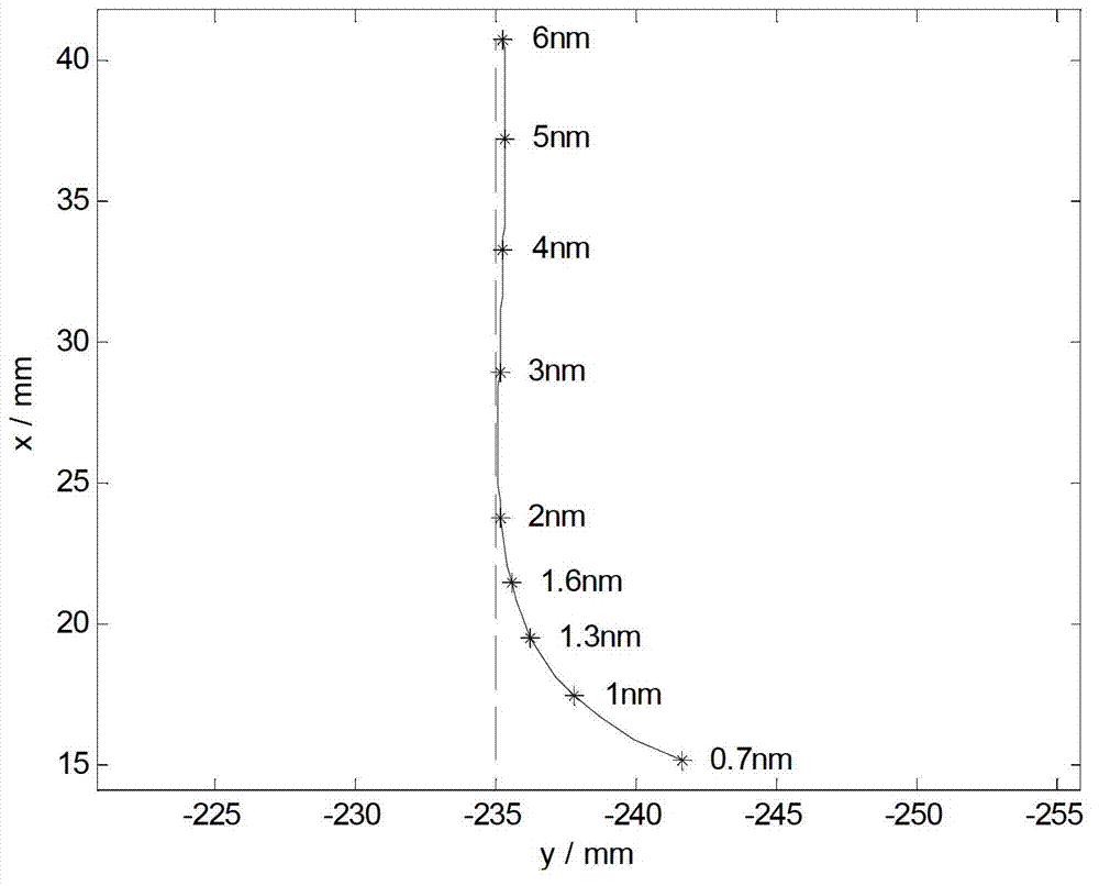 Method for improving spectral resolution of soft X-ray flat focal field spectrometer