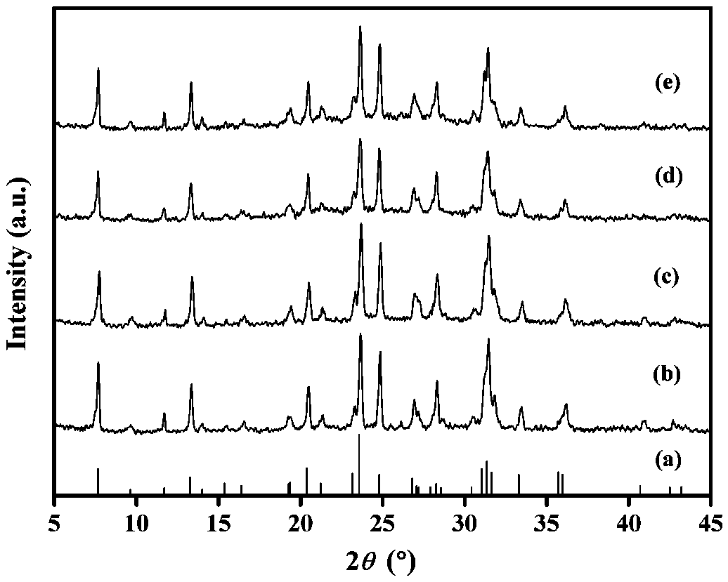 Ultrasound-assisted superfine ERI type molecular sieve rapidly synthesizing method