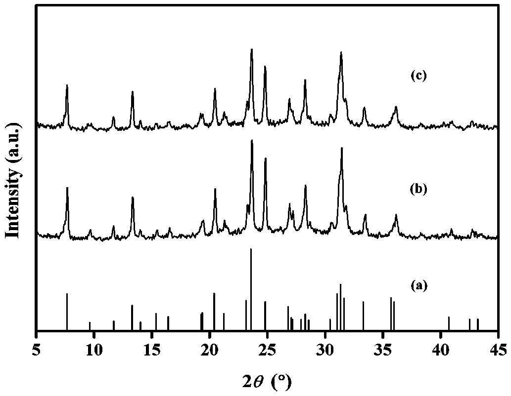 Ultrasound-assisted superfine ERI type molecular sieve rapidly synthesizing method