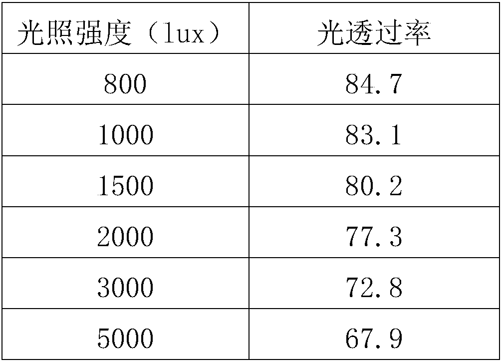 Mirror-face explosion-proof film