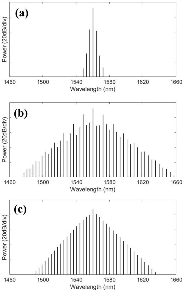 Repetition frequency tunable integrated perfect soliton crystal frequency comb source and generation method