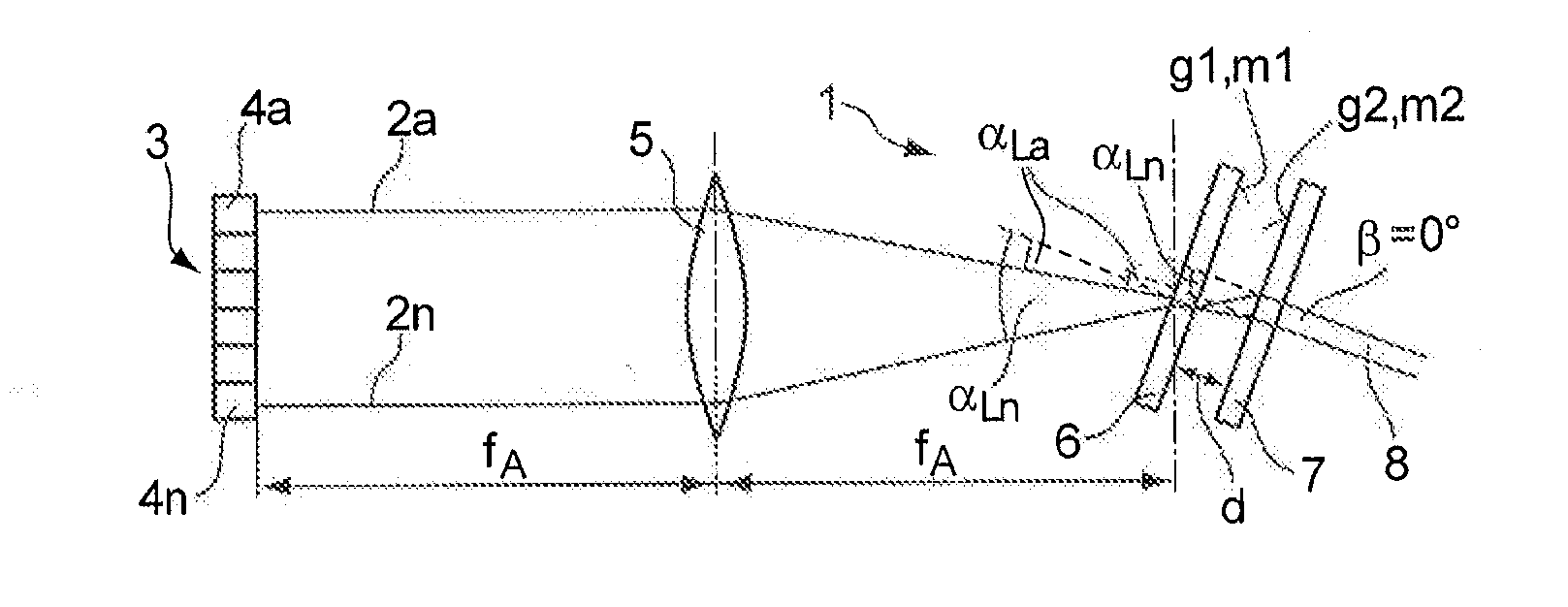 Device for wavelength combining of laser beams