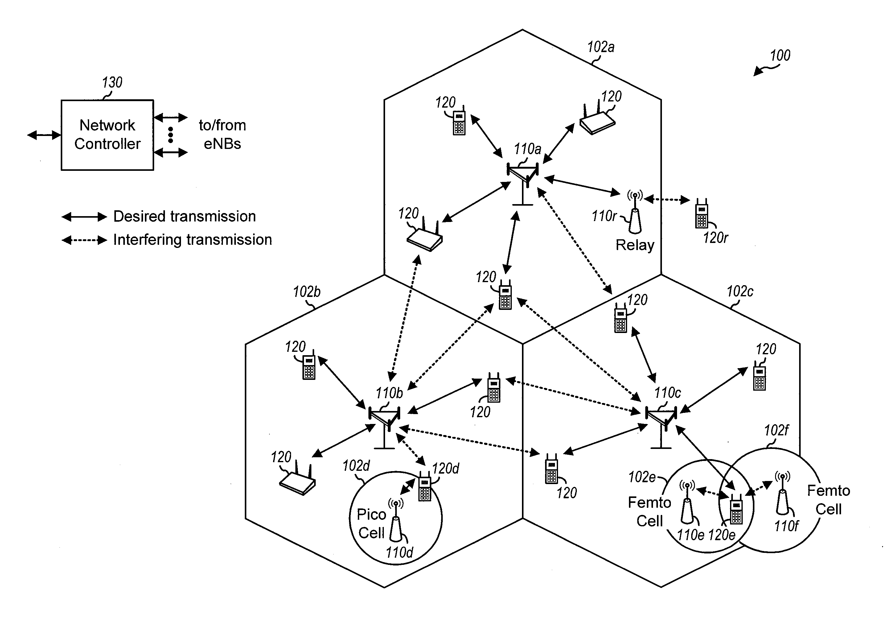 Dual Band LTE Small Cell