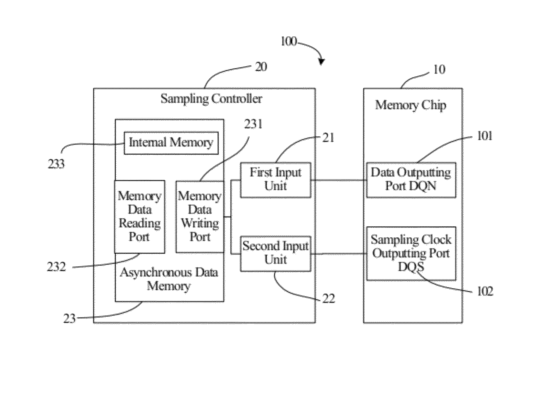 Data sampling devices