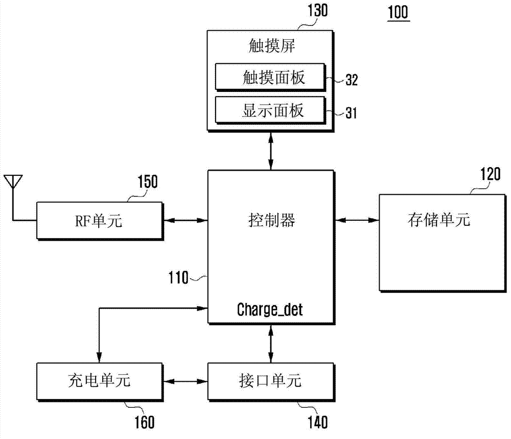 Method and apparatus for enhancing performance of touch screen