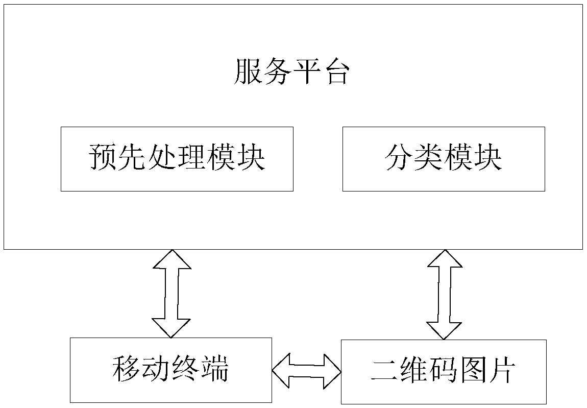 Museum visiting guiding system based on intelligent product picture album